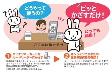 オンライン資格確認について